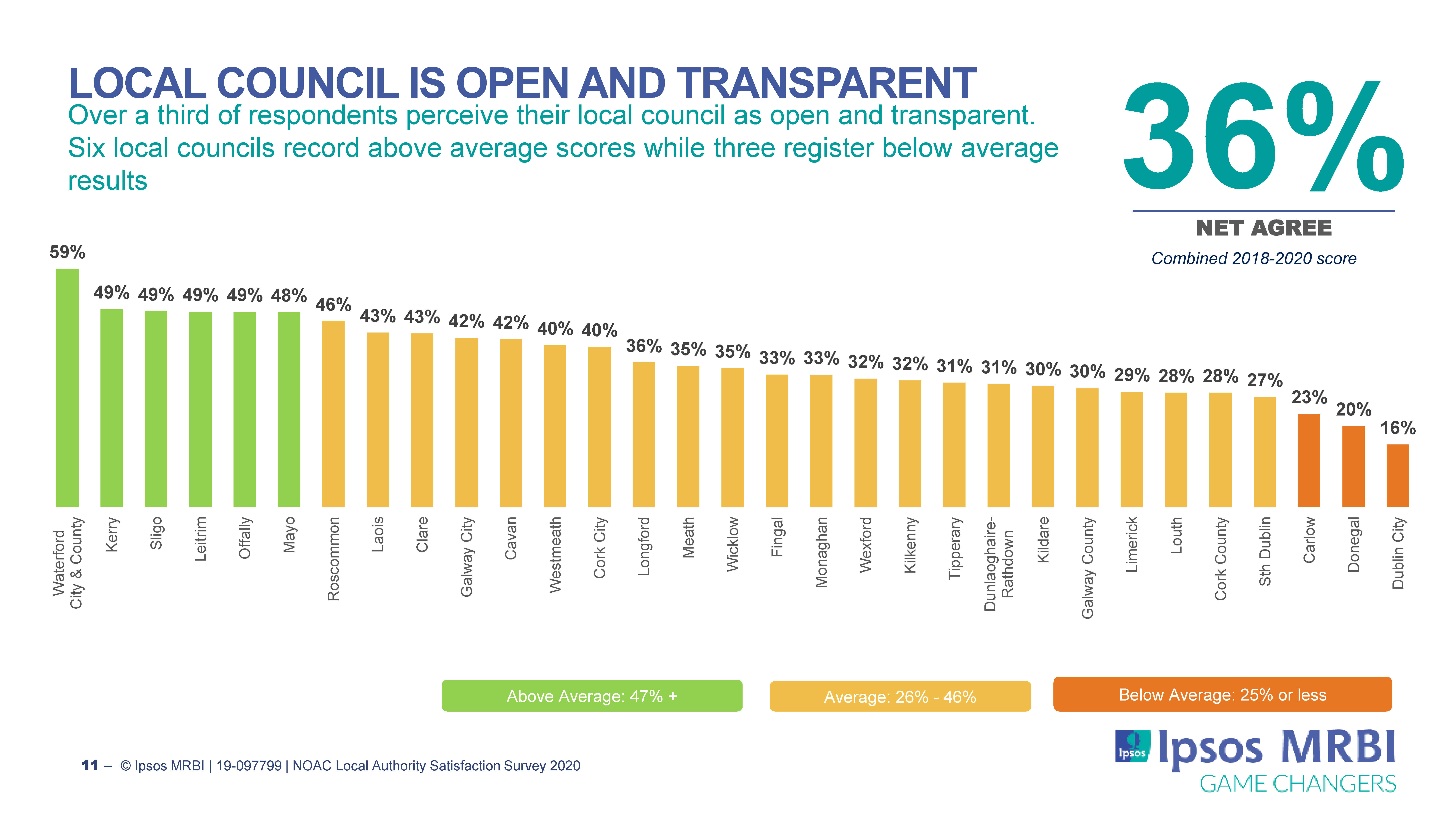 Council open and transparent